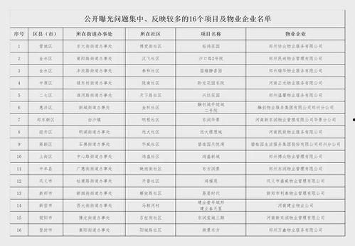 郑州物业最新爆料,揭秘小区管理背后的真相  第2张