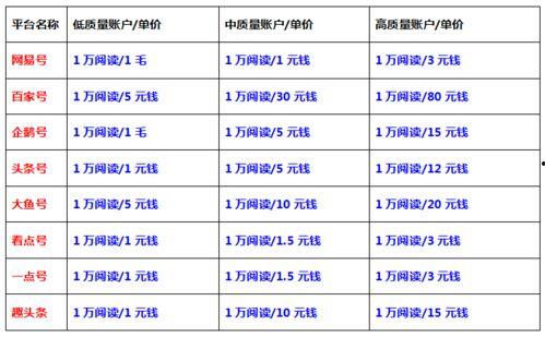 娱乐爆料 百家号,娱乐圈最新爆料，明星幕后故事大公开！