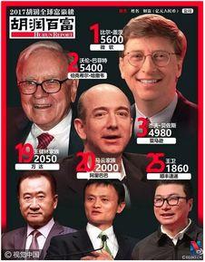 中国富豪爆料新闻最新情况,揭秘财富背后的惊人内幕  第2张