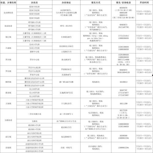 南关区最新爆料信息公布,揭秘区域发展新动态与亮点  第3张