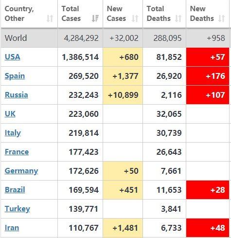 新冠病毒新闻爆料最新数据,全球疫情走势与疫苗接种进展概览  第3张