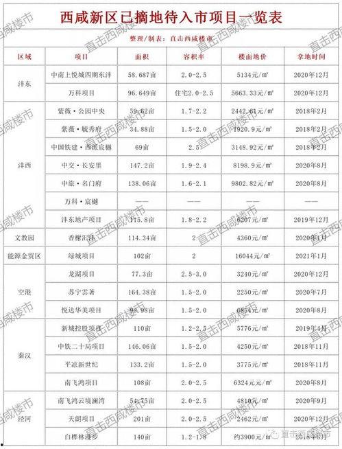 西咸新区信息公开最新爆料,揭秘发展动态与未来规划亮点  第3张